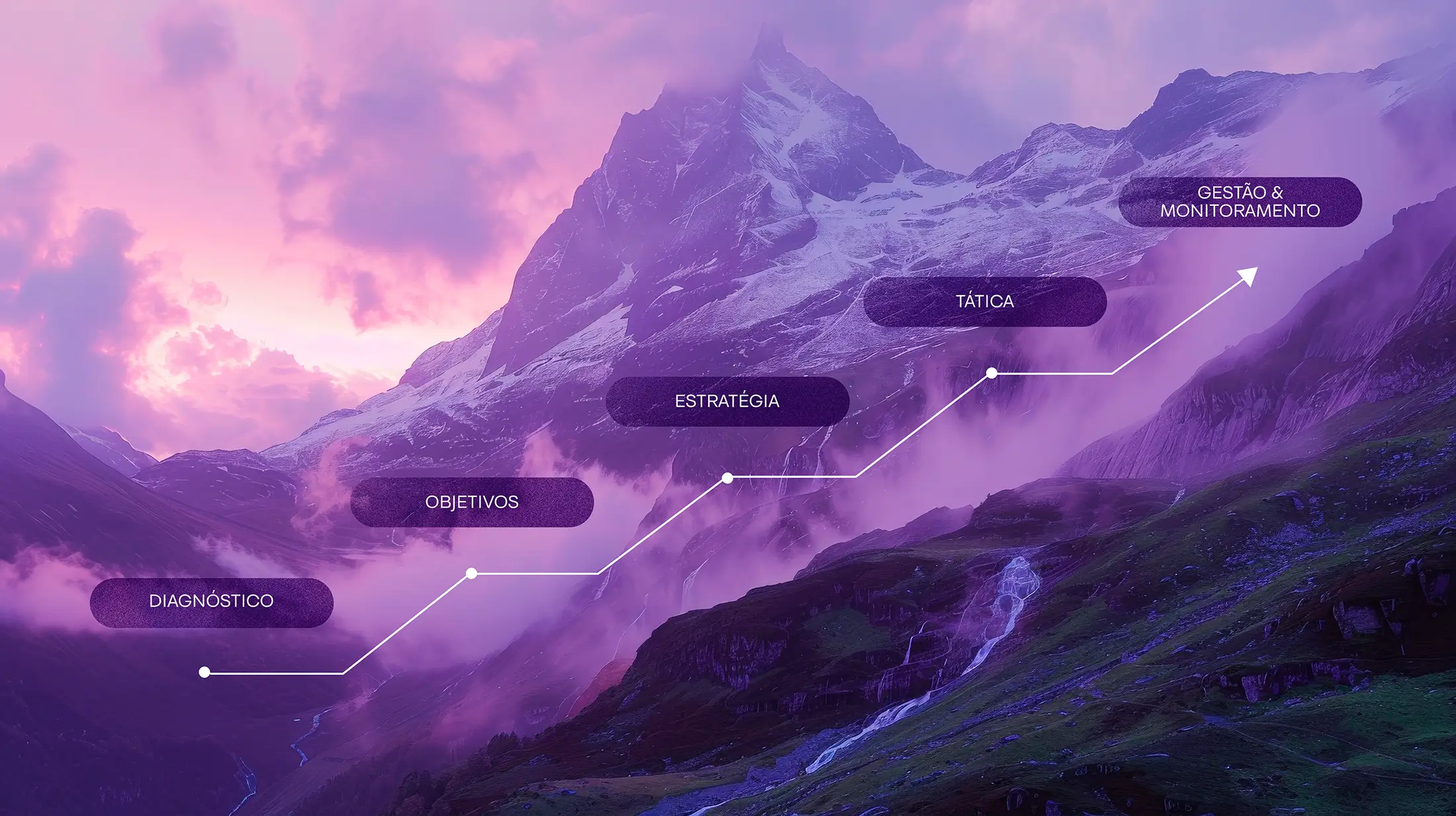 O processo da Vermont começa com diagnóstico, definição dos objetivos, elaboração das estratégias, aplicação das táticas e gestão e monitoramento contínuo.